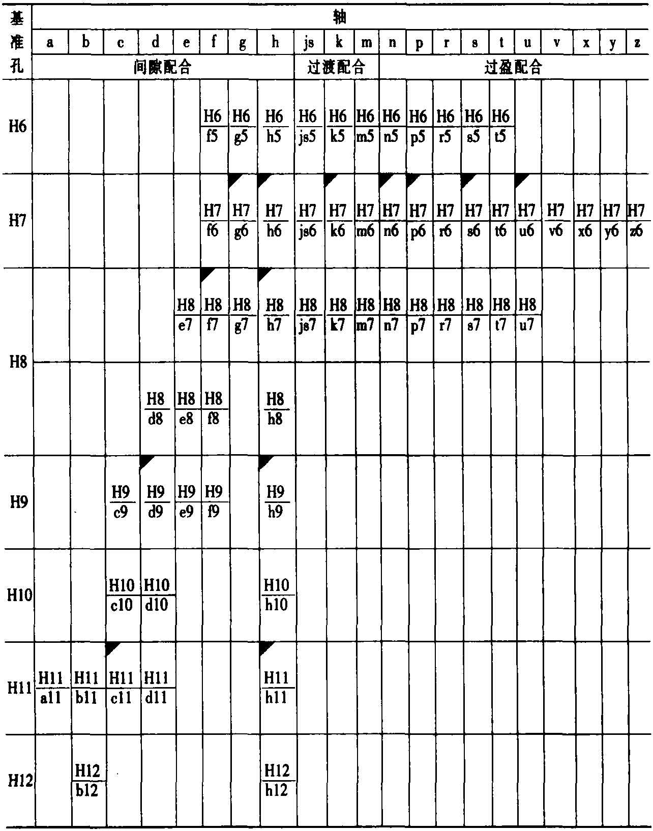 三、尺寸至500mm孔、轴极限偏差及配合